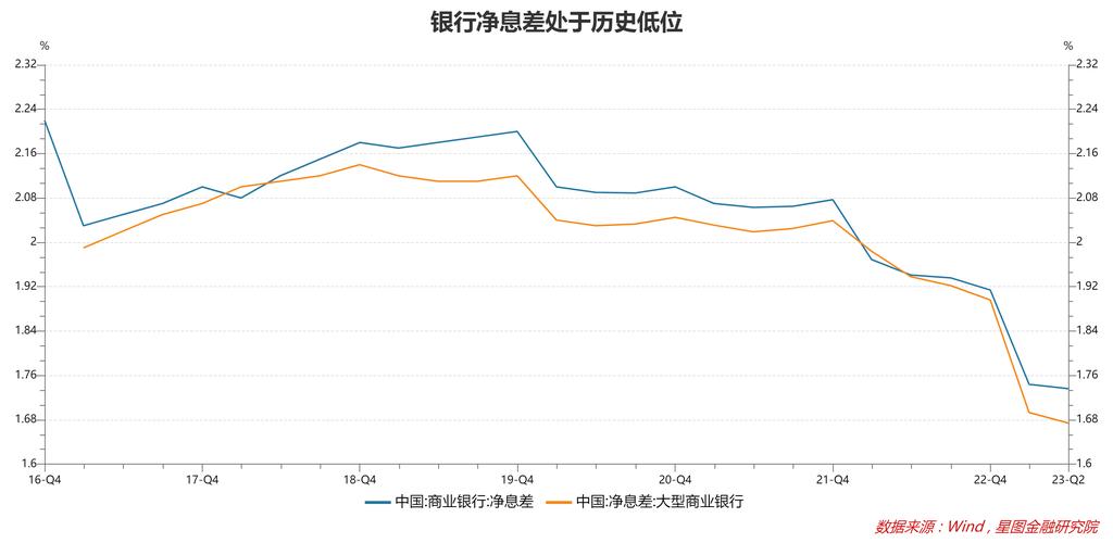 银行净息差收窄_货币政策传导堵点_分析我国存款准备金率