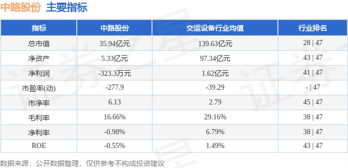600818股票行情查询系统_中路股份600818资金流向分析_中路股份2025年一季报解读