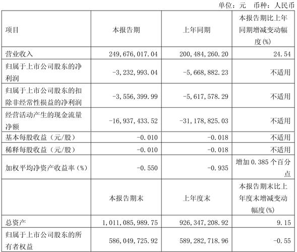 中路股份2025年一季报解读_600818股票行情查询系统_中路股份600818资金流向分析