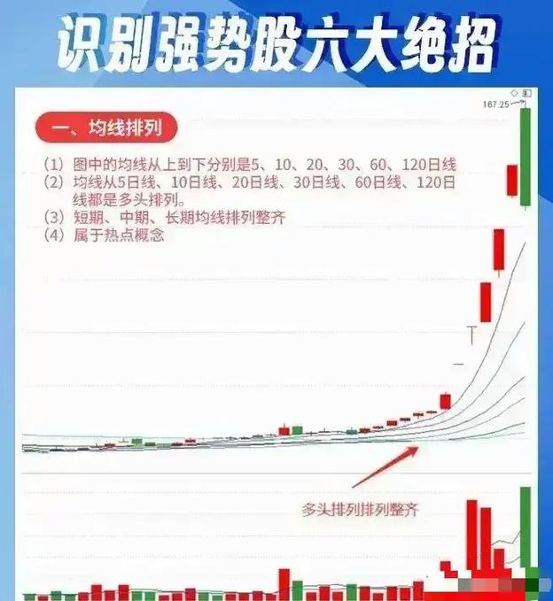 超短线分时图追涨停法_大智慧资金博弈指标_超级短线操作技巧