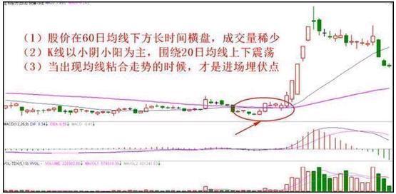 大智慧资金博弈指标_超级短线操作技巧_超短线分时图追涨停法
