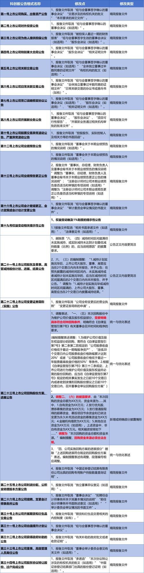 上海证券交易所股票发行上市审核规则_全面实行注册制_股票质押式回购交易业务介绍