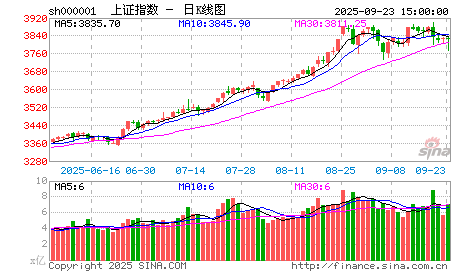 汇阳投资:价值仍然是场内资金首选