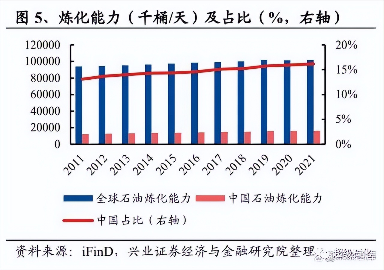 炼化行业资本开支趋势_石化机械大利好_炼化设备市场行情