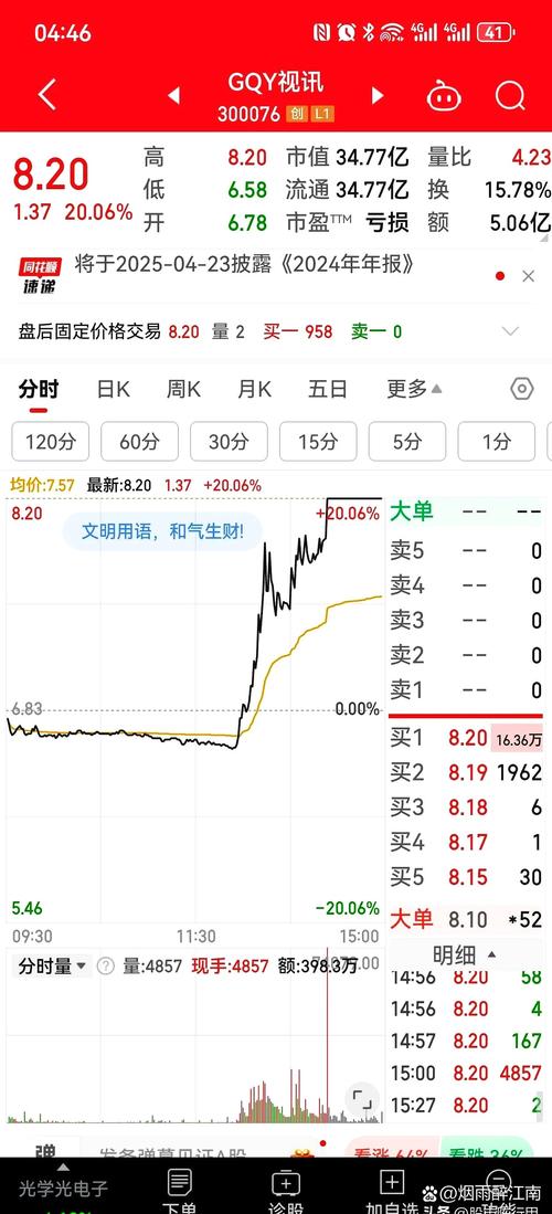 北证指数行情分析_上海证交所 配股 操作_北交所深改19条影响