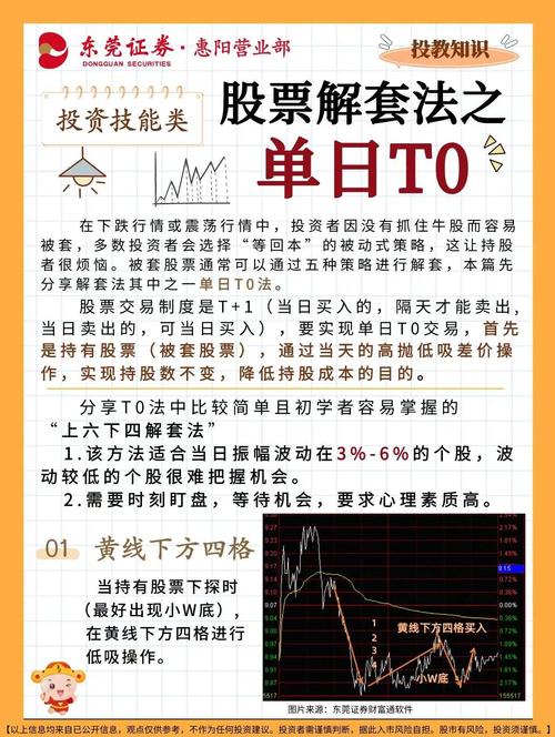亏损10%以上如何应对_被套股票补仓策略_股票钱被套里了是什么意思