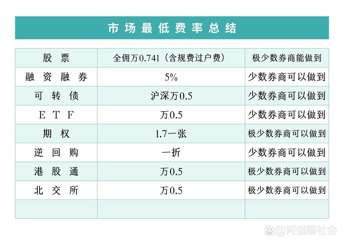 股票交易手续费明细_印花税征收方式_股票交易手续费 万分之八