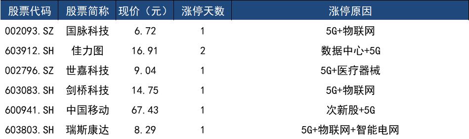 A股市场反弹行情_创业板探底回升_沪指三连阳_北向资金净买入4.84亿元_外资流向分析_财经新闻股票分析