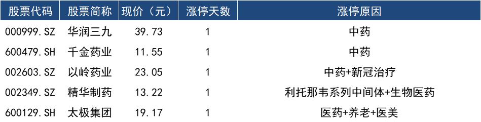 北向资金净买入4.84亿元_外资流向分析_A股市场反弹行情_创业板探底回升_沪指三连阳_财经新闻股票分析