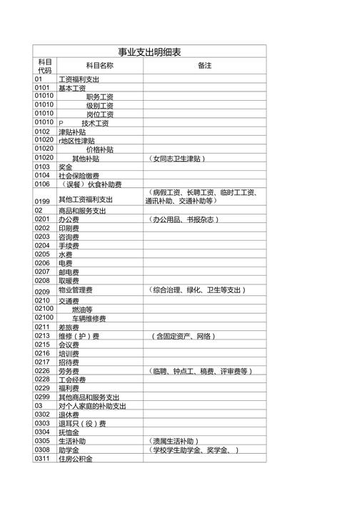 事业单位支出类别_事业单位支出科目划分_事业单位的支出包括