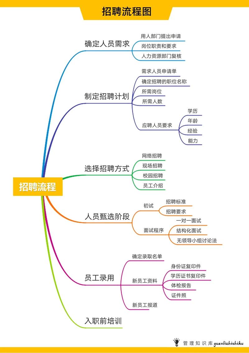 招聘工作中的问题和不足_招聘流程不规范_招聘信息发布不准
