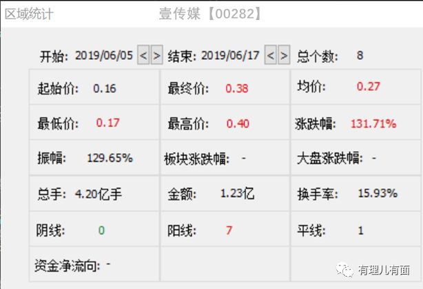 存储经理人_存储岗位_存储技术经理招聘