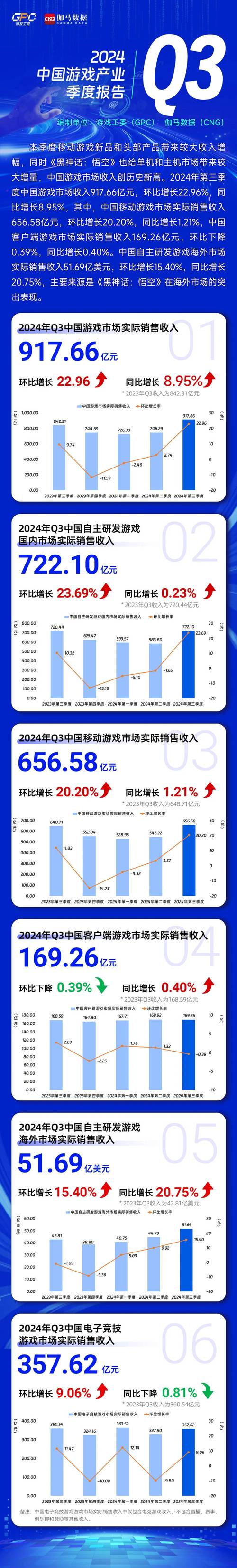 天神娱乐并表驱动业绩大增_2017年三季报 游戏业务增长 _ 移动互联网分发平台 