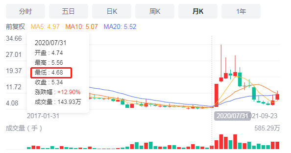 股票涨跌原理_股票涨跌基础知识_股票k线.形态图解分析