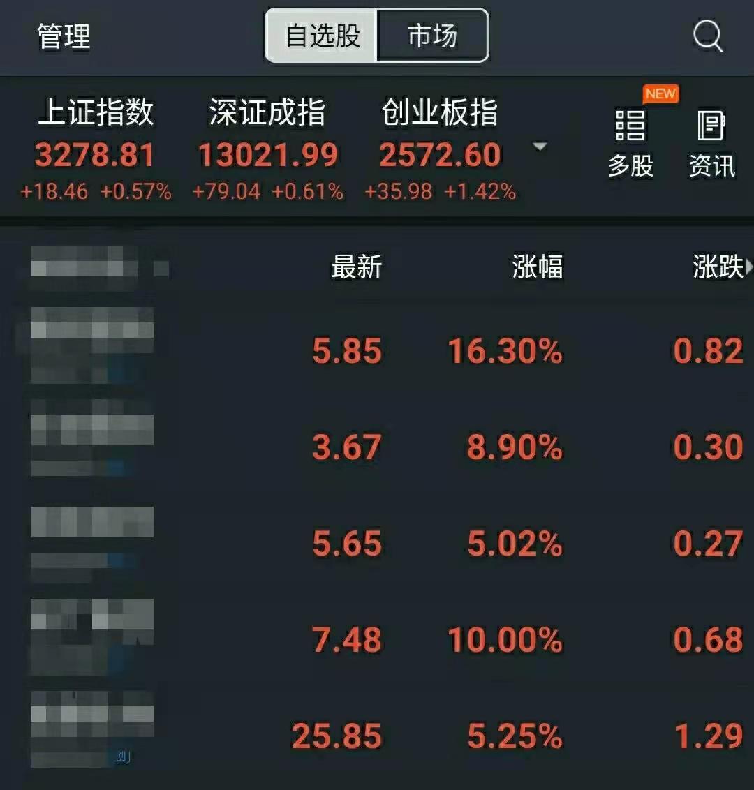 股票涨跌原理_股票涨跌基础知识_股票k线.形态图解分析
