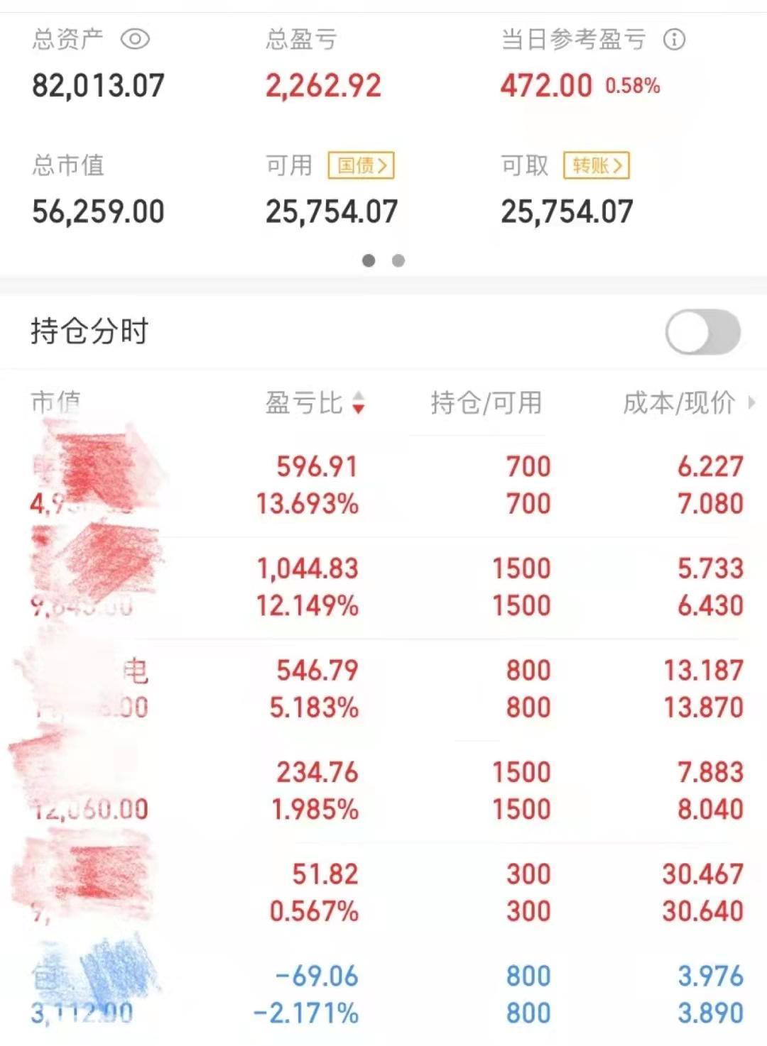 股票涨跌原理_股票涨跌基础知识_股票k线.形态图解分析