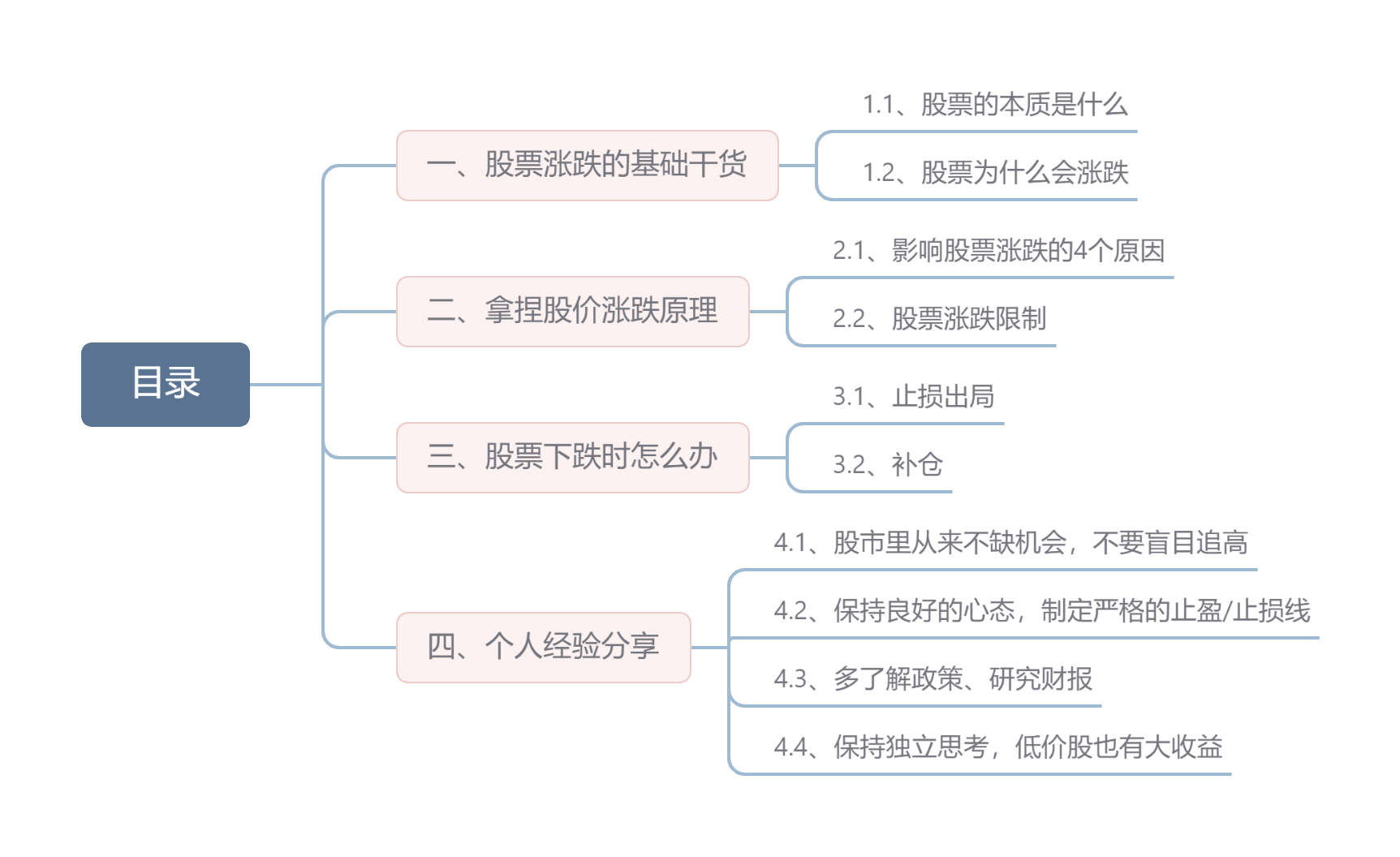 股票k线.形态图解分析_股票涨跌原理_股票涨跌基础知识