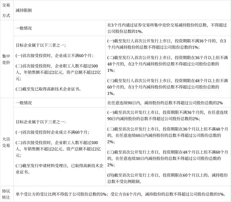 资本运作退出要钱方法_IPO退出与并购退出比较_私募股权投资基金退出方式