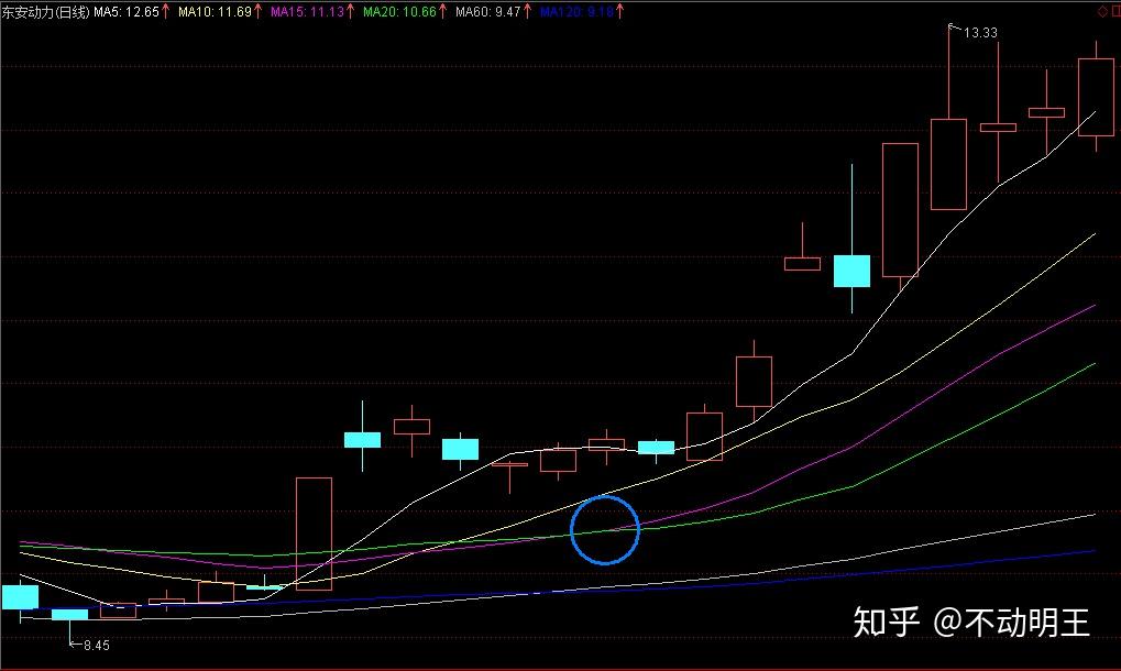 胡立阳股票投资100招 pdf下载_树立正确股市操作理念_确定操作方法中长线波段短线