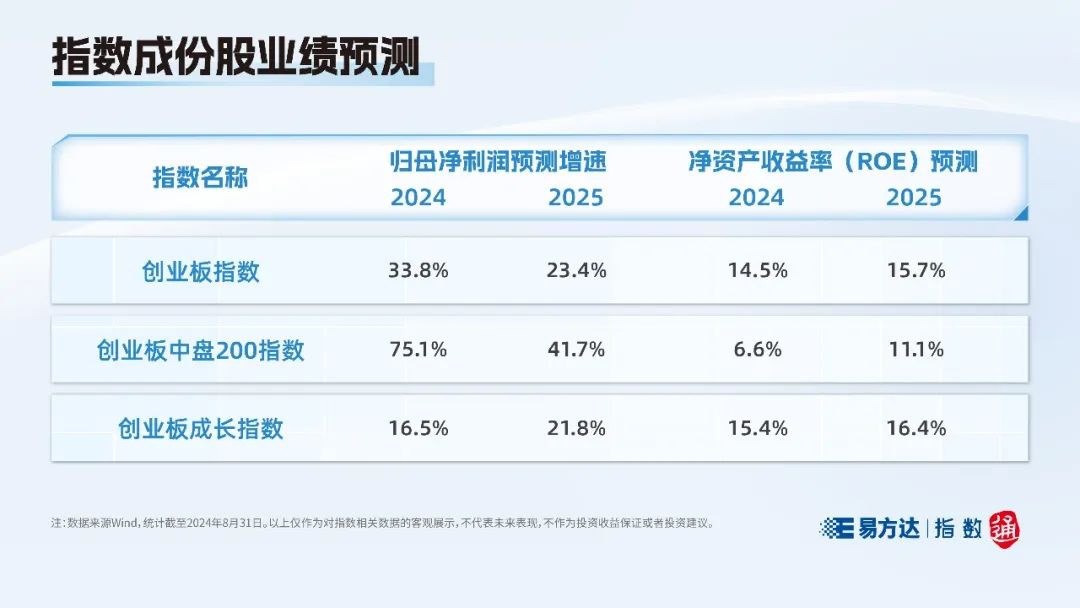 哪些是创业板股票代码_创业板指数分析_创业板开市15周年