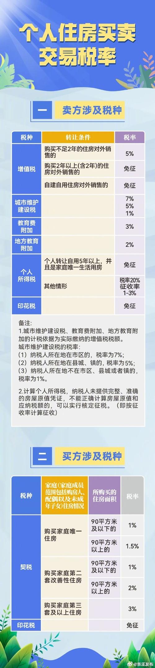 产权转移印花税双方交_增值税税率计算_个人所得税优惠政策