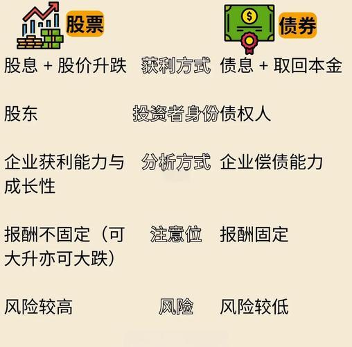公司债券与股票投资选择_债券和股票区别_公司债券与股票的区别