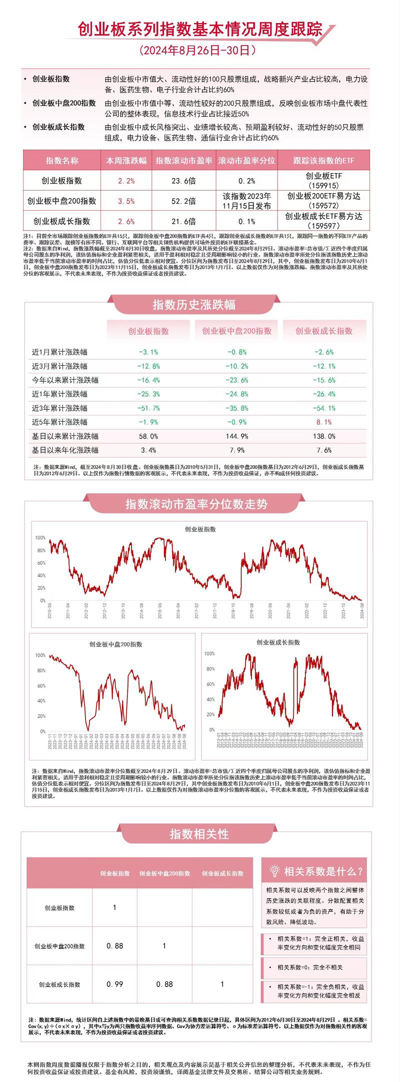 创业板估值分析_创业板指历史业绩_哪些是创业板股票代码