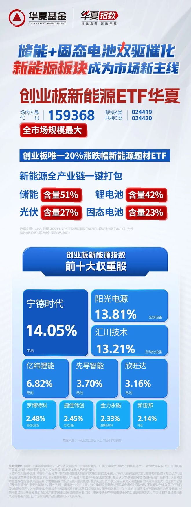 哪些是创业板股票代码_创业板估值分析_创业板指历史业绩