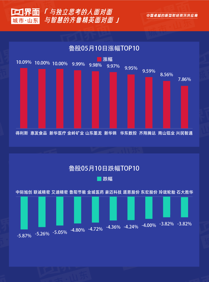 鲁股今日表现_得利斯2020年度业绩说明会_得利斯股票分析