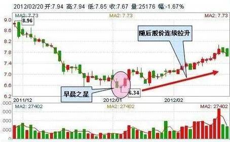股票主力流入上涨分析_股价涨跌影响因素_目前行情好的股票