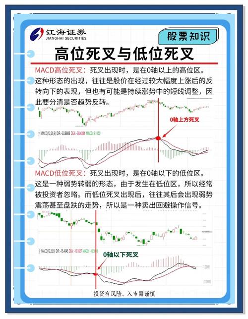 股票网上交易软件_ PMACD指标炒股 _