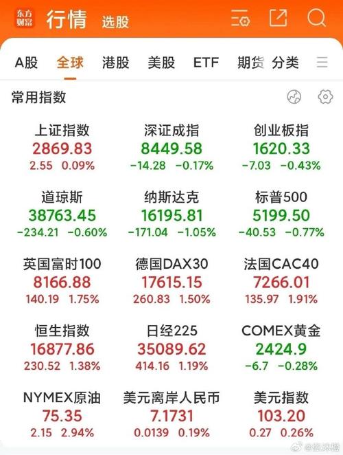 A股缩量震荡_财经新闻股票分析_美股涨跌分化