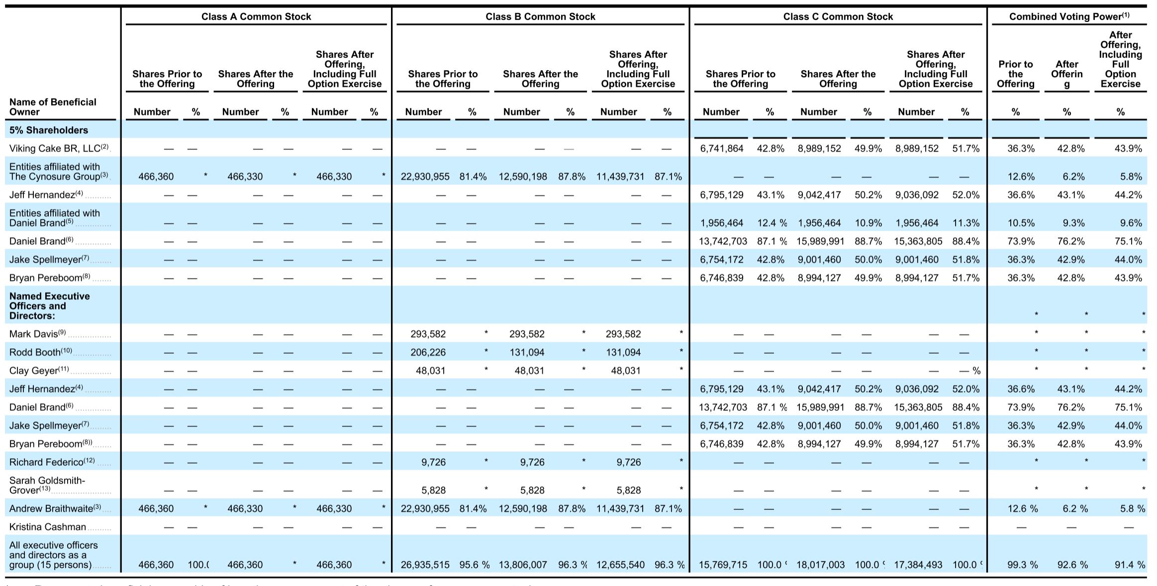 中国跟咖啡有关的股票_Black Rock Coffee Bar IPO_Black Rock Coffee Bar stock price