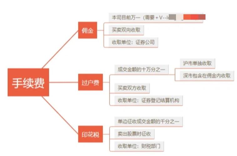 如何在支付宝里买股票_如何使用支付宝买股票_股票是什么