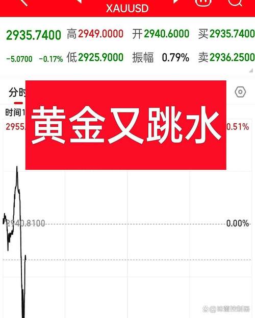 百度股票异动分析_百度股价财报数据_百度9年来股价都是多少