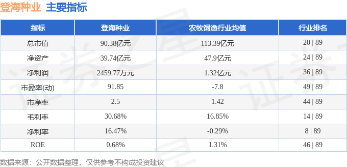 登海种业2025年一季报解读_股票登海种业_登海种业002041资金流向分析