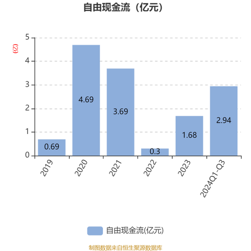 登海种业2025年一季报解读_股票登海种业_登海种业002041资金流向分析