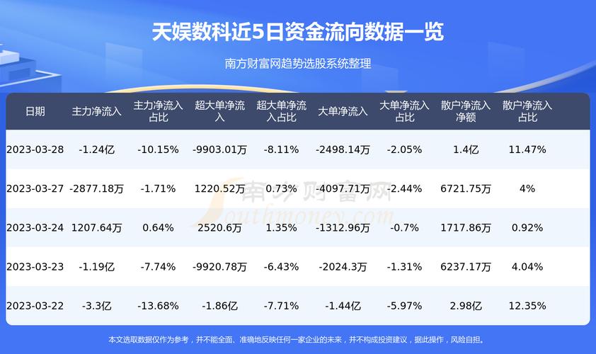 天神娱乐2021年半年度报告_天神娱乐电竞游戏业务_天神娱乐并表驱动业绩大增