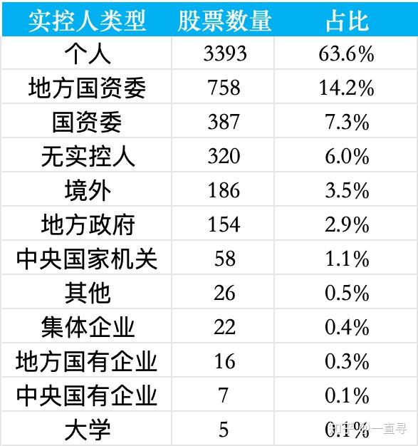 国资背景股票涨跌幅_股票k线.形态图解分析_央企上市公司股票有哪些