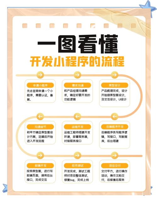 西安小程序开发详细步骤_小程序运营思维_个人小程序怎么盈利