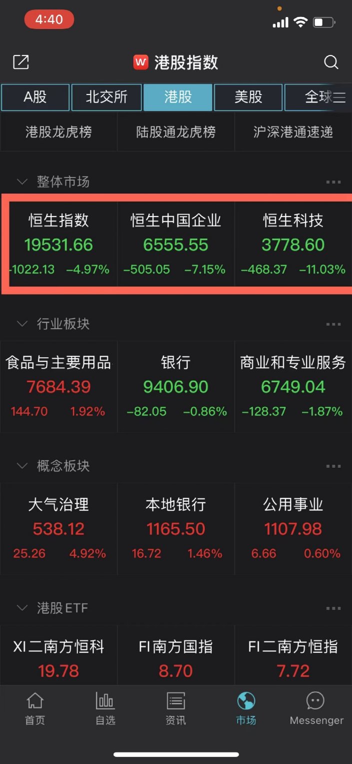 港股跌幅惨烈分析_博时新兴今天收盘价_A股市场震荡