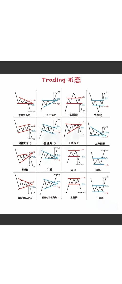 以交易为生2 强力指标_移动平均线指标详解_技术分析在交易中的应用