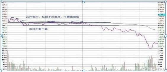 短线T0交易_做T技巧_收敛三角形向上突破