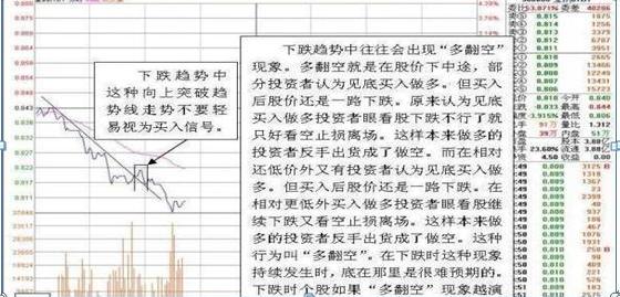 短线T0交易_收敛三角形向上突破_做T技巧