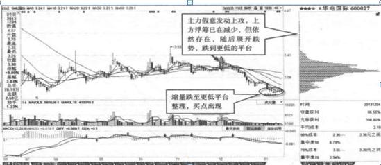 收敛三角形向上突破_短线T0交易_做T技巧
