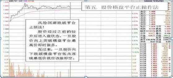 短线T0交易_做T技巧_收敛三角形向上突破