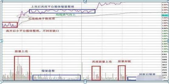 收敛三角形向上突破_短线T0交易_做T技巧