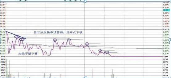 做T技巧_短线T0交易_收敛三角形向上突破