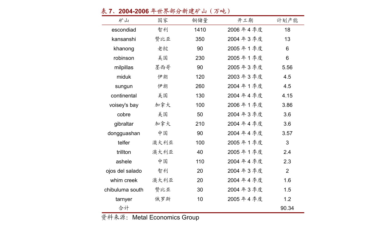 兴业证券-珠江啤酒-002461-纯生升级、餐饮发力，华南明珠聚力高端化-210811