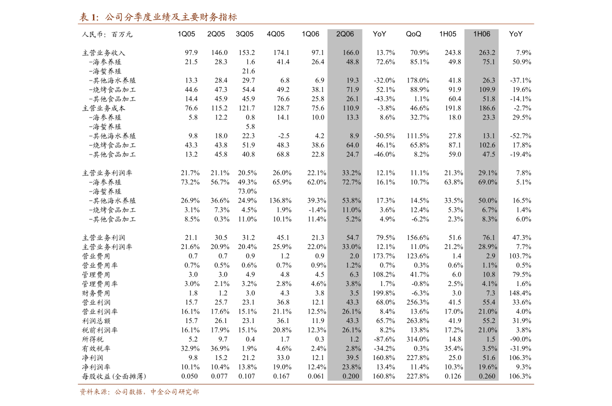 兴业证券-珠江啤酒-002461-纯生升级、餐饮发力，华南明珠聚力高端化-210811